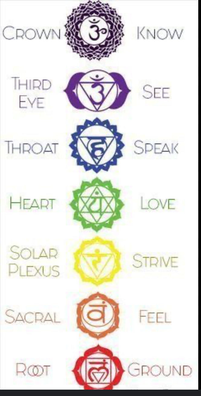 Energy Scan and Alignment